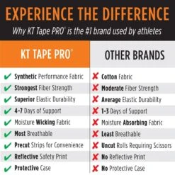 Deals 🔥 KT TAPE PRO 20 PRECUT 10" STRIPS PER PACK ✔️ -Cheap Powers Baseball Store image 11707
