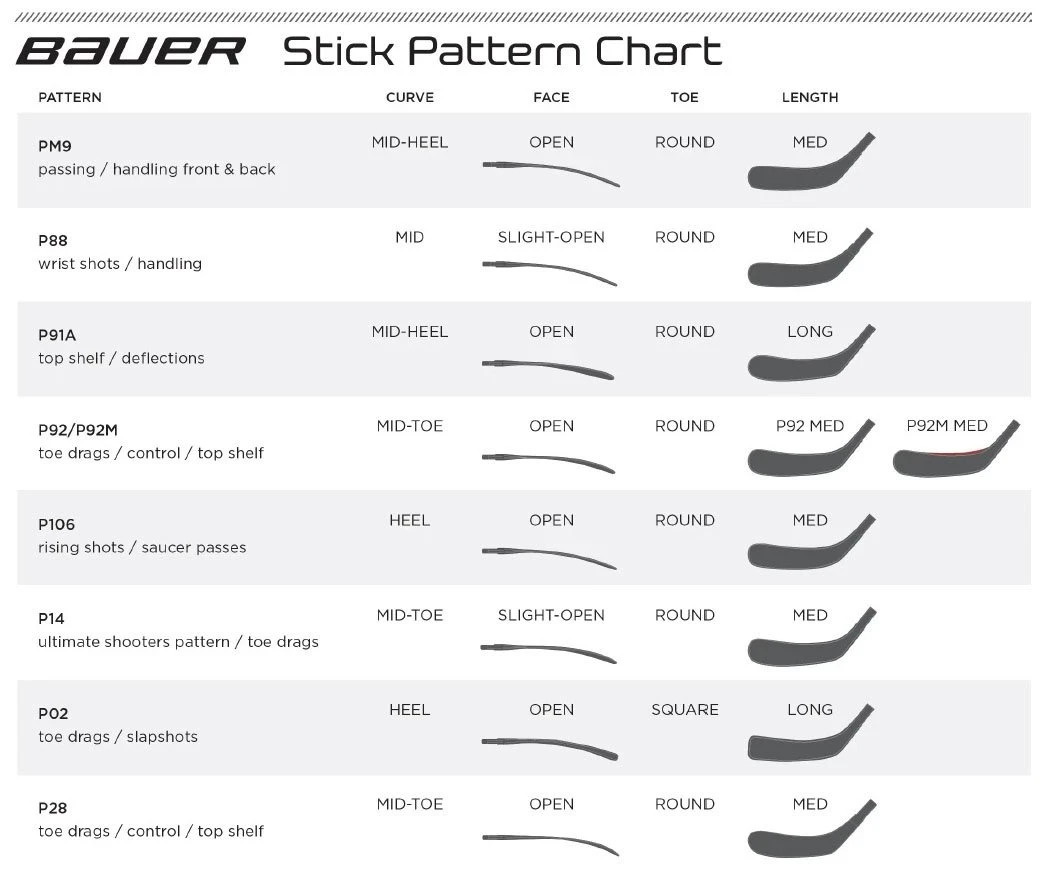 Deals ๐ 2020 BAUER STK 3S PRO SUPREME INT โ๏ธ 3 Deals ๐ 2020 BAUER STK 3S PRO SUPREME INT โ๏ธ - Image 3