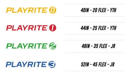 Best Sale 👍 SHERWOOD STK PLAYRITE 2 JR HOCKEY STICK 🥰 5 Best Sale 👍 SHERWOOD STK PLAYRITE 2 JR HOCKEY STICK 🥰 - Image 5