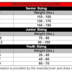 Coupon ⭐ 2020 BAUER EP VAPOR X LTX PRO + SR 🧨 5 Coupon ⭐ 2020 BAUER EP VAPOR X LTX PRO + SR 🧨 -Cheap Powers Baseball Store image 2270