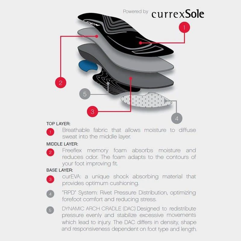 Outlet β CCM CUSTOM SKATE INSOLES π― 2 Outlet β CCM CUSTOM SKATE INSOLES π― - Image 2