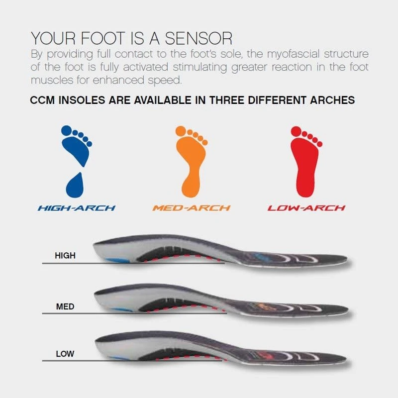 Outlet β CCM CUSTOM SKATE INSOLES π― 3 Outlet β CCM CUSTOM SKATE INSOLES π― - Image 3