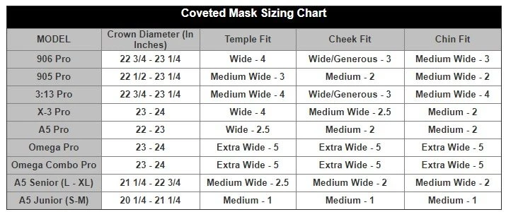 Best Sale ✨ COVETED MASK A5 SENIOR CERTIFIED 🤩 5 Best Sale ✨ COVETED MASK A5 SENIOR CERTIFIED 🤩 - Image 5
