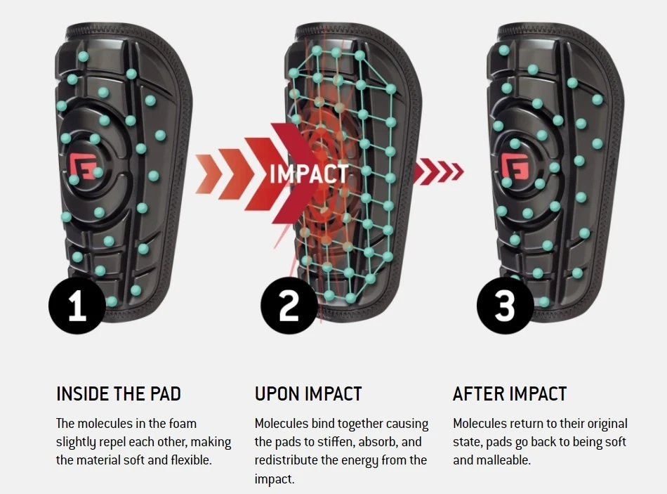 Hot Sale ⭐ G-FORM ELITE 2 ELBOW GUARD NAVY L/XL ✔️ 2 Hot Sale ⭐ G-FORM ELITE 2 ELBOW GUARD NAVY L/XL ✔️ - Image 2