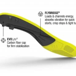 Brand new 🛒 SUPERFEET HOCKEY CARBON PRO 🥰 -Cheap Powers Baseball Store image 847