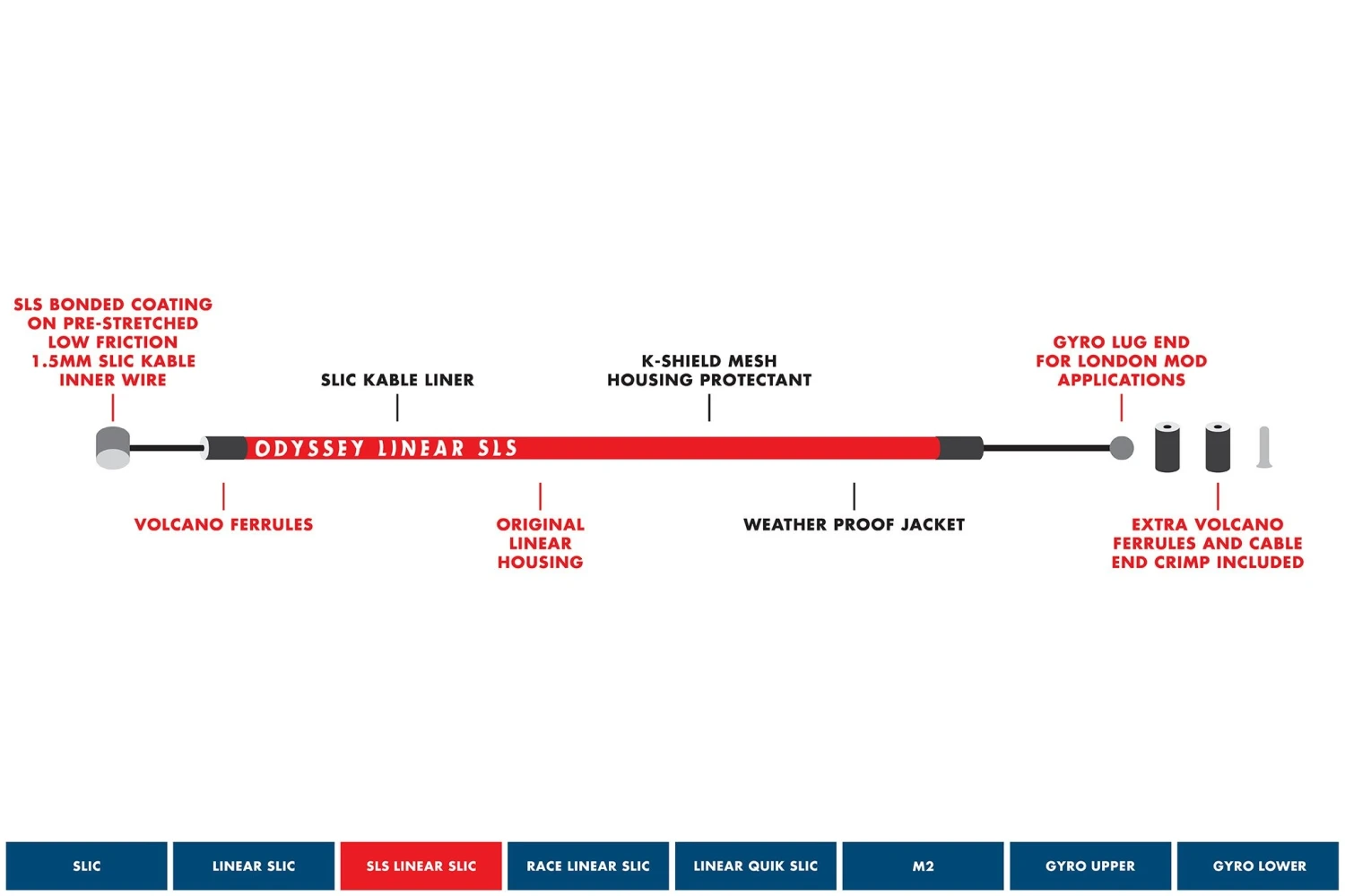New โญ Odyssey Linear SLS Slic - Kable / Housing - 1.5mm Black ๐ 2 New โญ Odyssey Linear SLS Slic - Kable / Housing - 1.5mm Black ๐ - Image 2